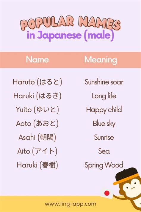 japanese names for guys|masculine japanese names.